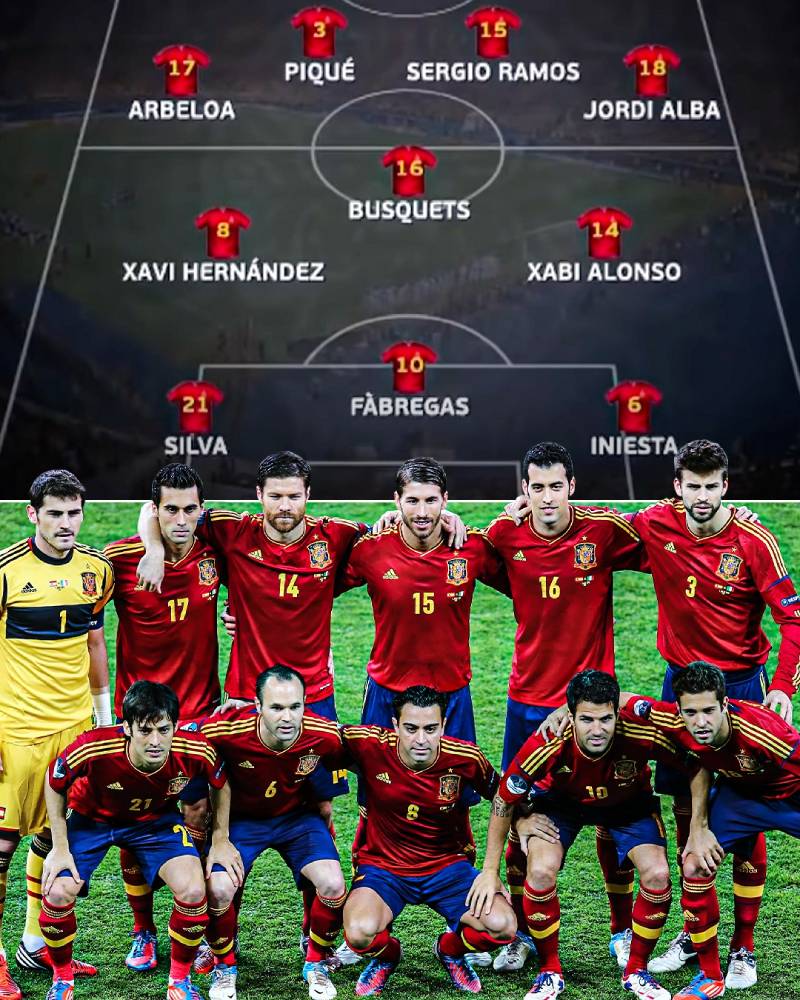 Bản chất của đội hình 6 tiền vệ Tây Ban Nha