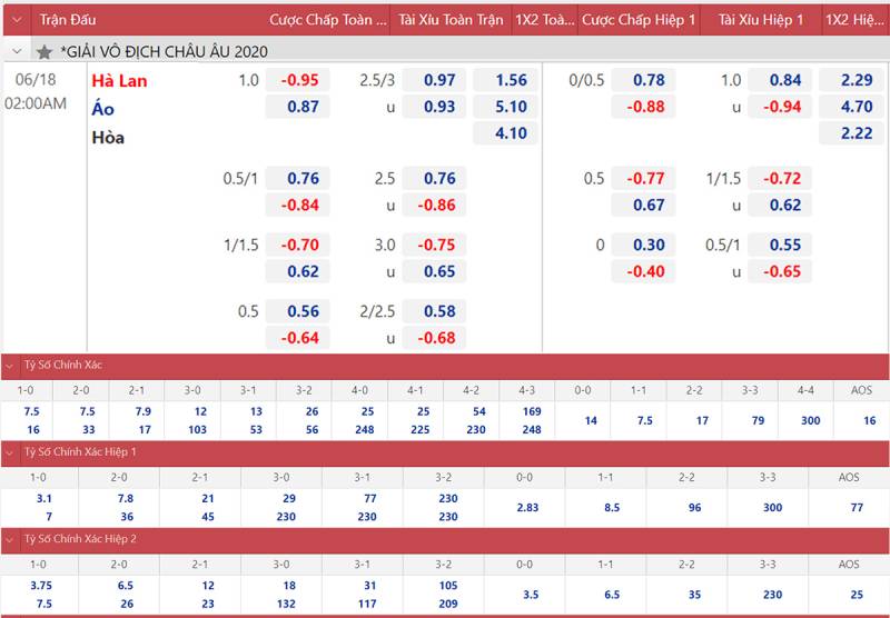 Bảng tỷ lệ kèo bóng đá là gì?