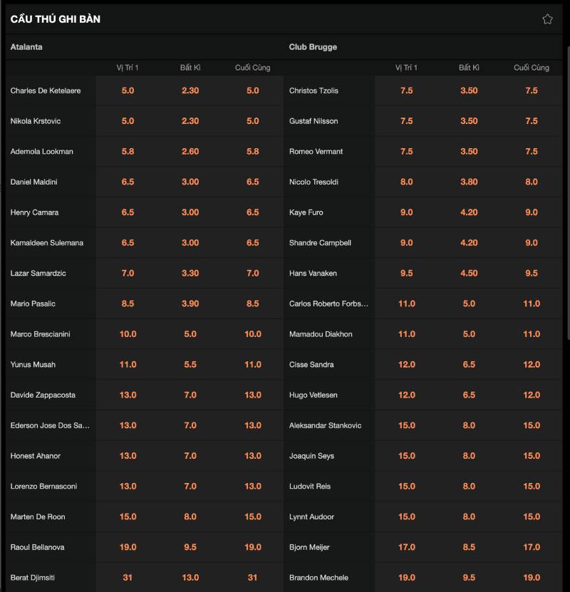 Bí quyết soi kèo cầu thủ ghi bàn cho người mới