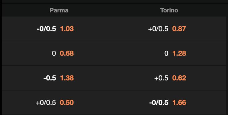 Cách đọc kèo châu Á (Handicap)