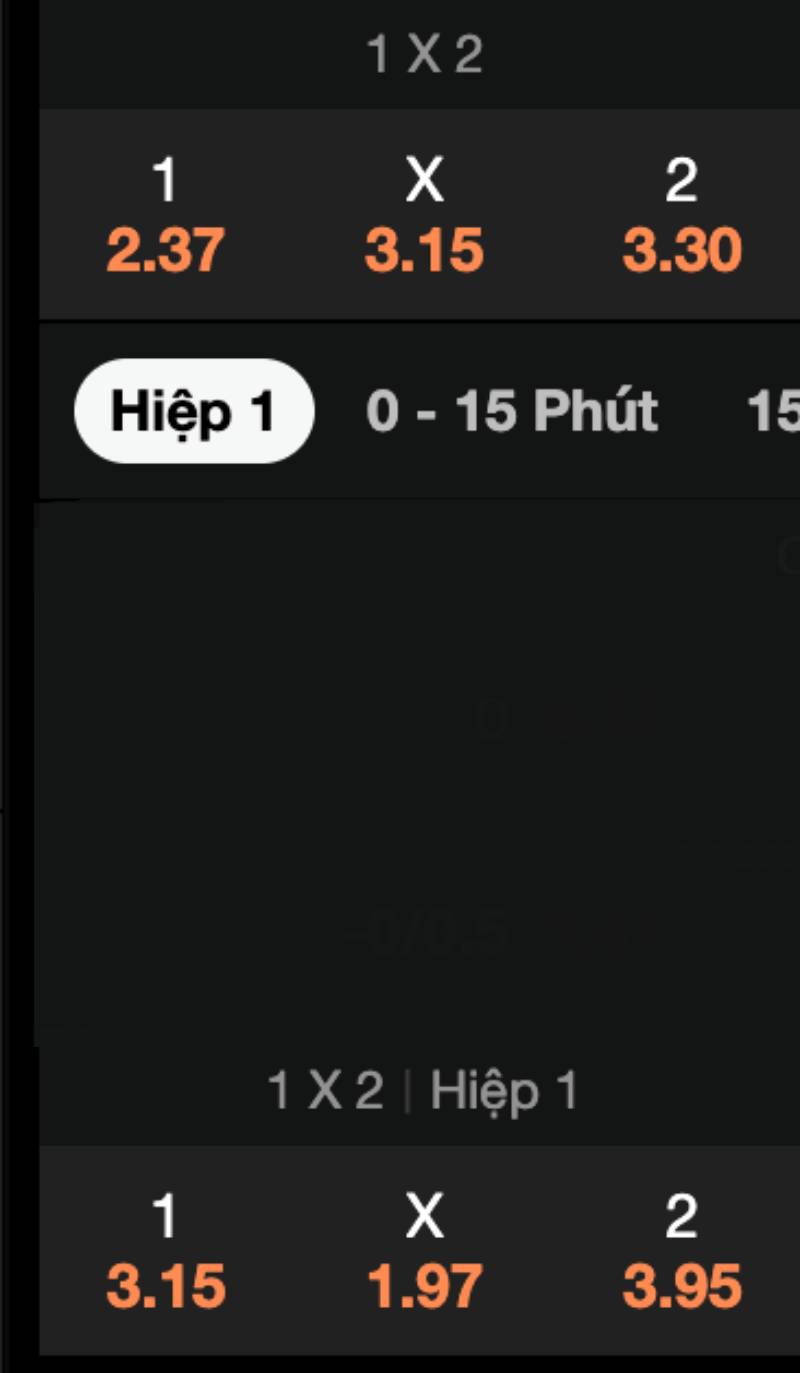 Cách đọc kèo châu Âu (1X2)