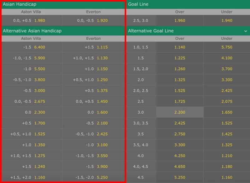 Cách tính tiền kèo châu Á (Handicap)