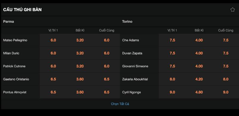 Kèo cầu thủ ghi bàn là gì?