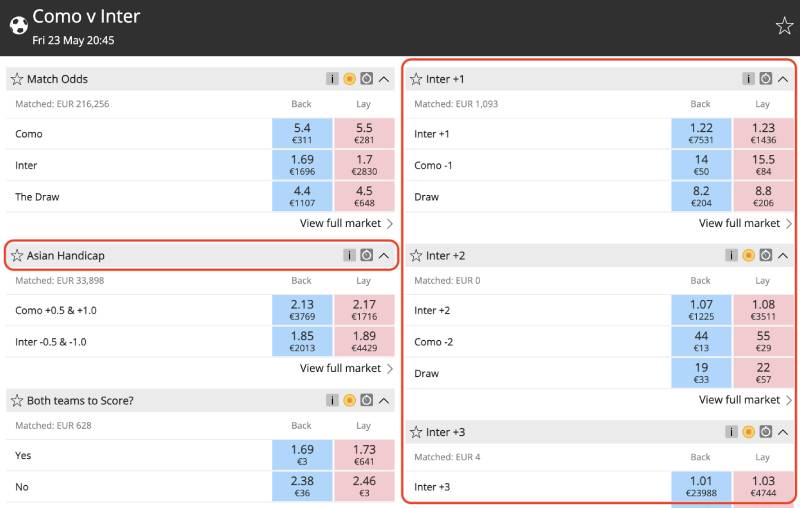 Kinh nghiệm từ dân mê tỷ số