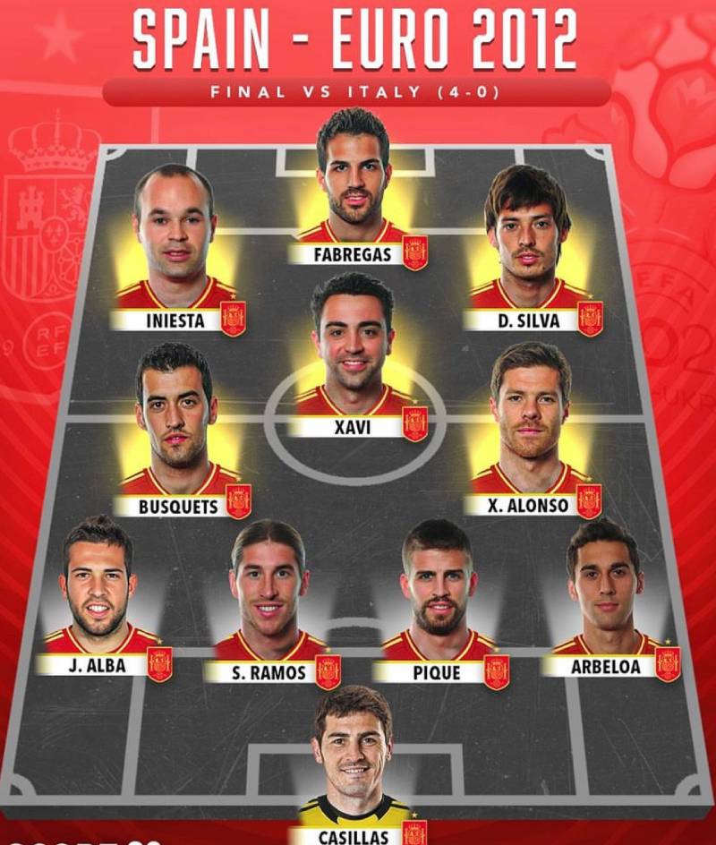 Vì sao Vicente del Bosque chọn sơ đồ độc đáo này?